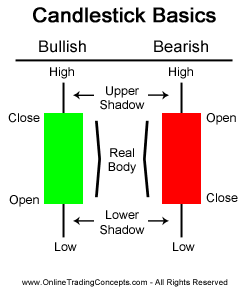 CandlestickBasicsChart