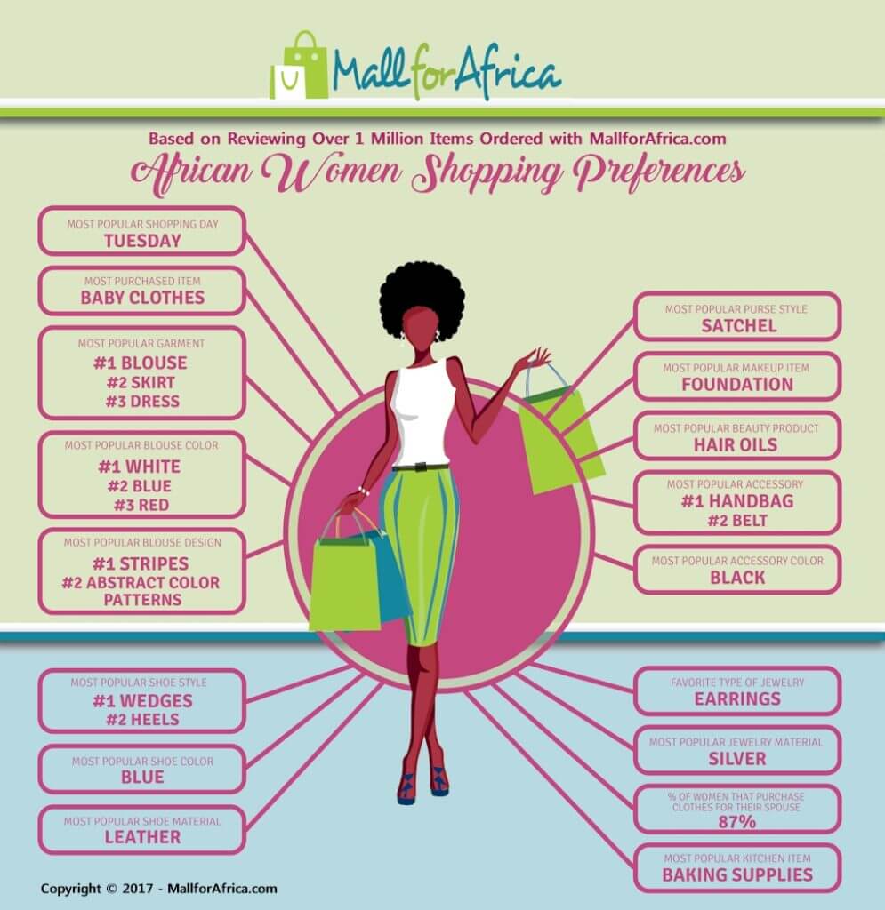 african Shopping
