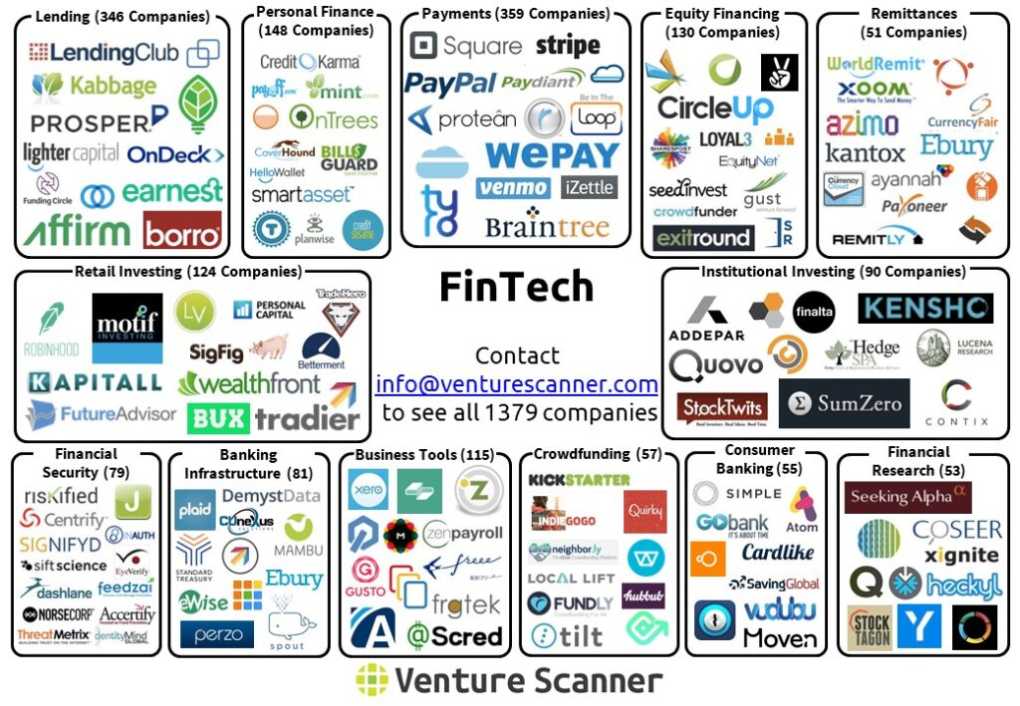 5 ways fintech will develop in 2018