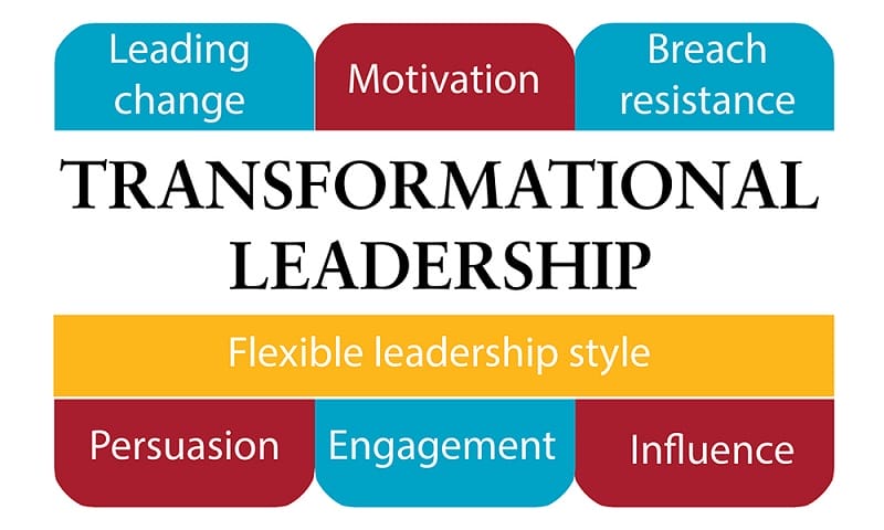 Transformational leadership