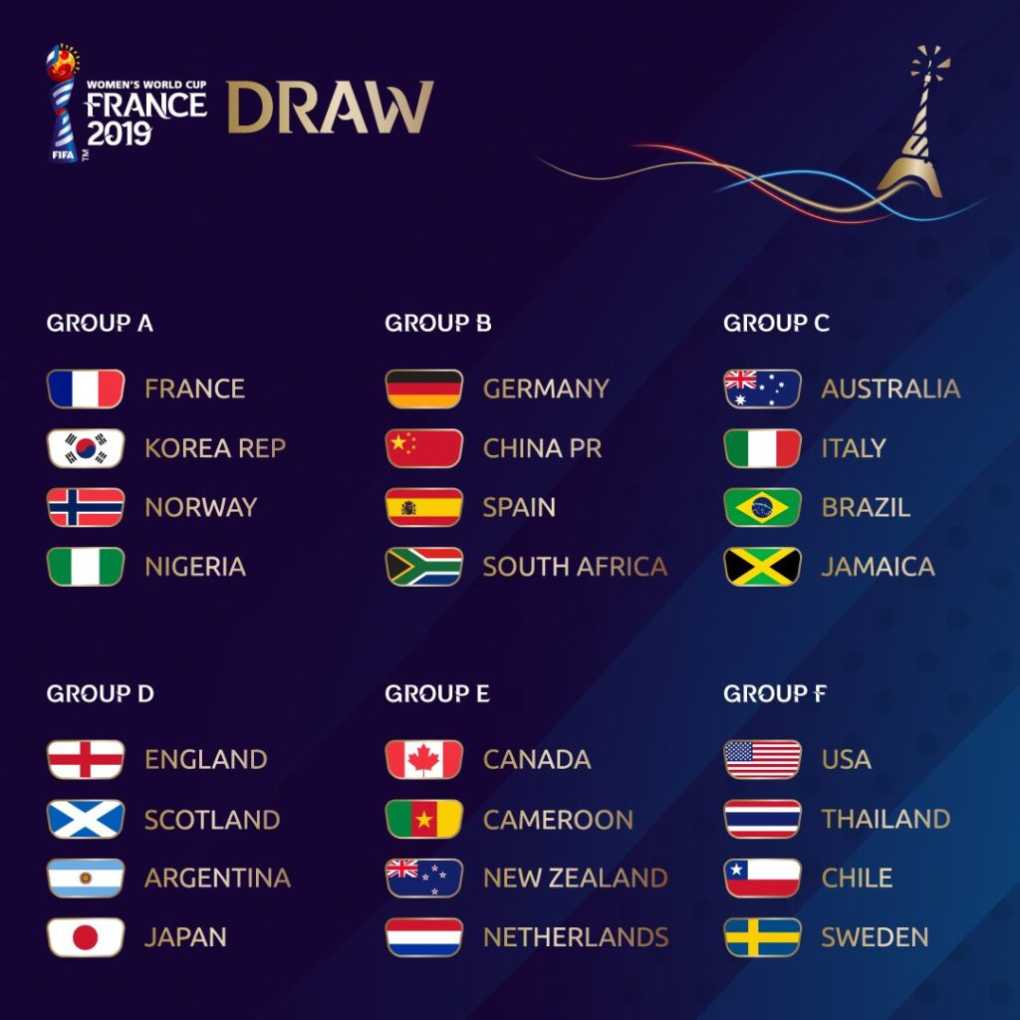 Women world CUP Draw