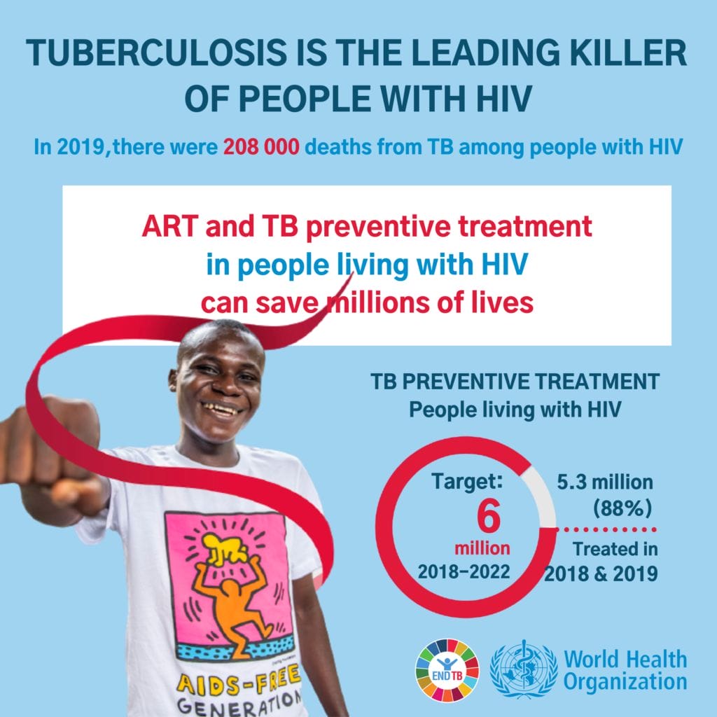 Global Solidarity to End TB and HIV - The Maravi Post