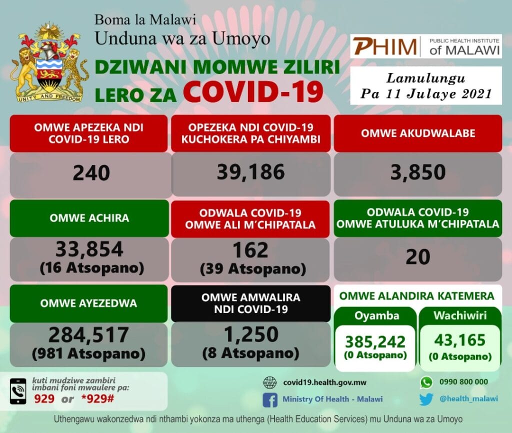 MW Covid-19 Update